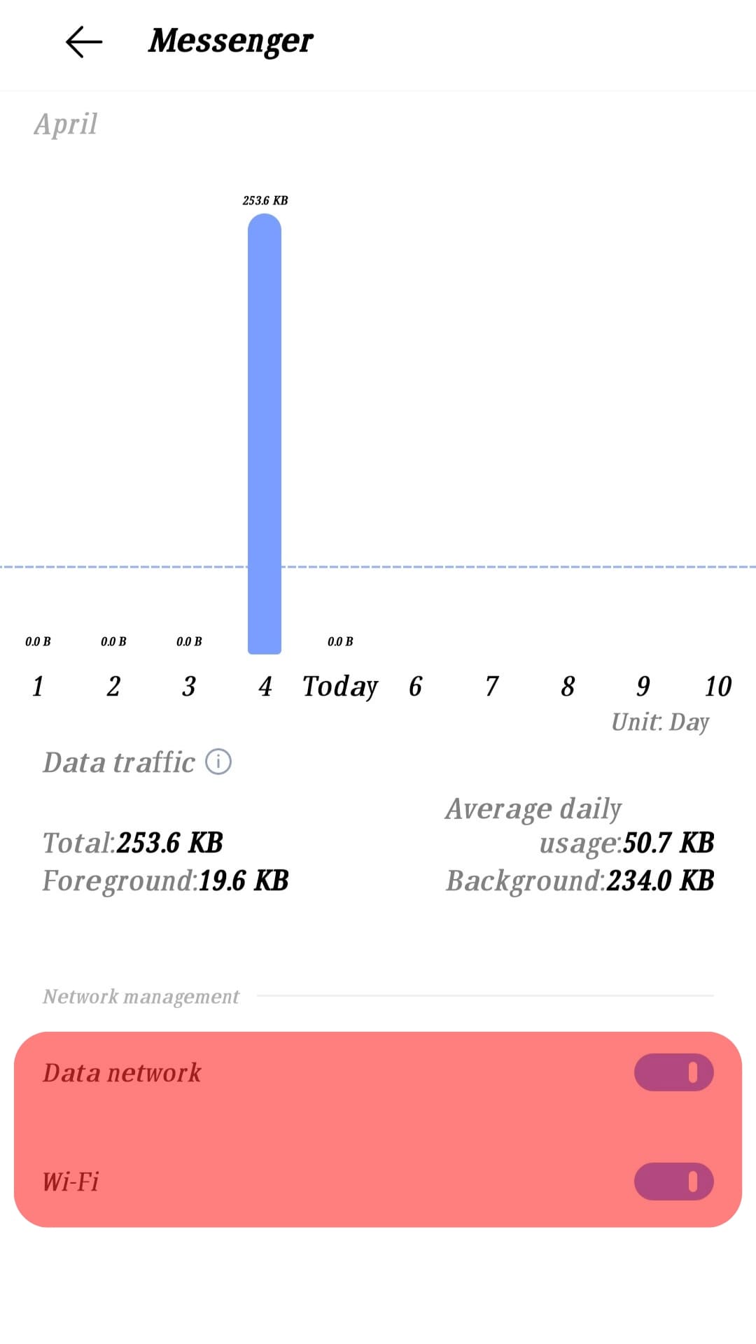 Background Data Toggle Messenger