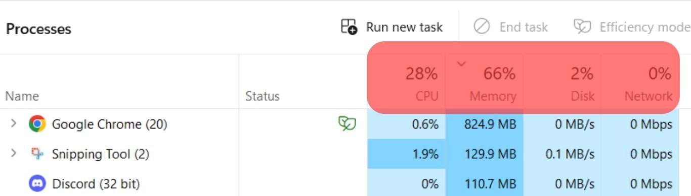 Different Statistics On Task Manager