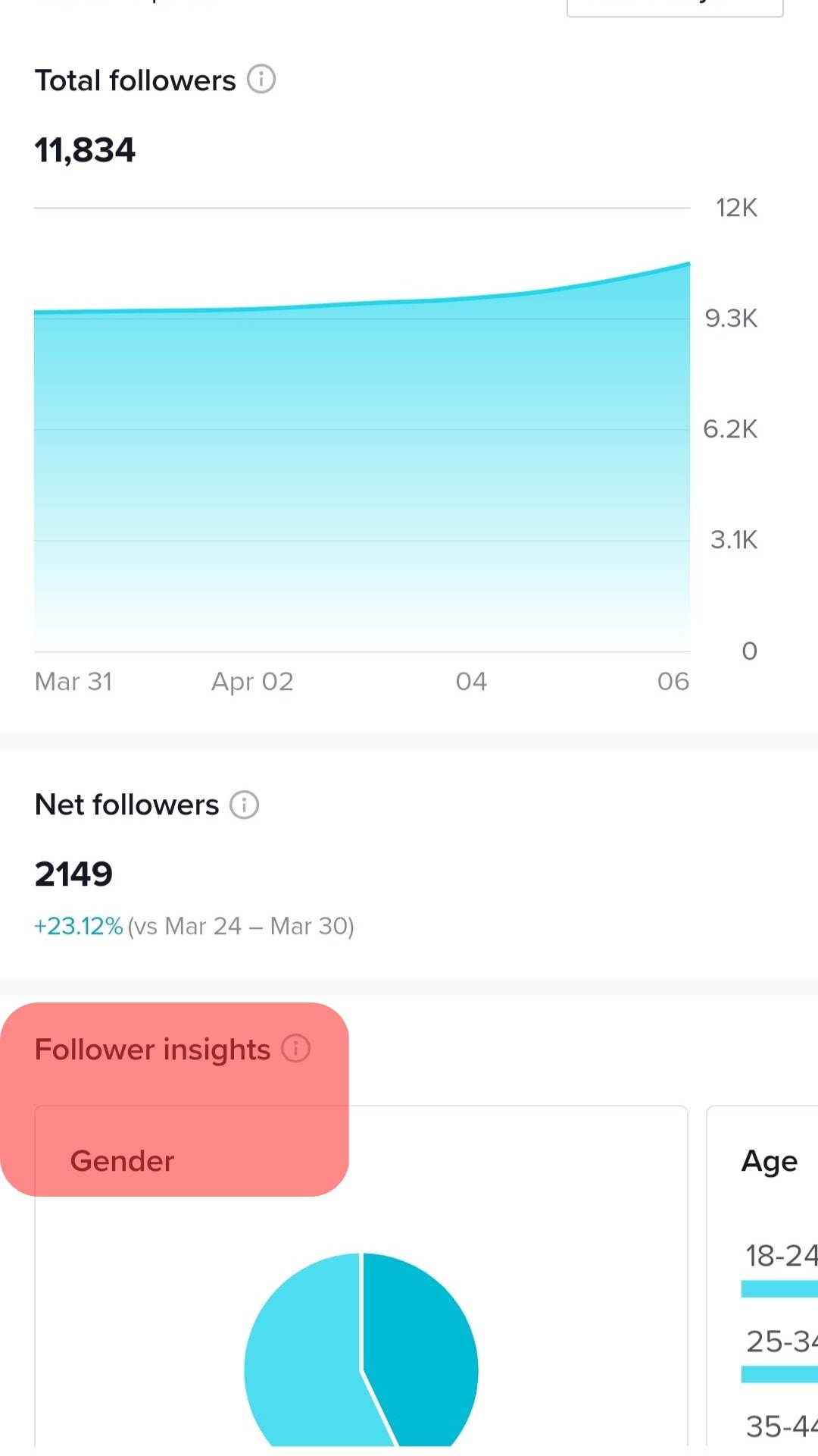 Pie Chart With Audience's Gender Tiktok