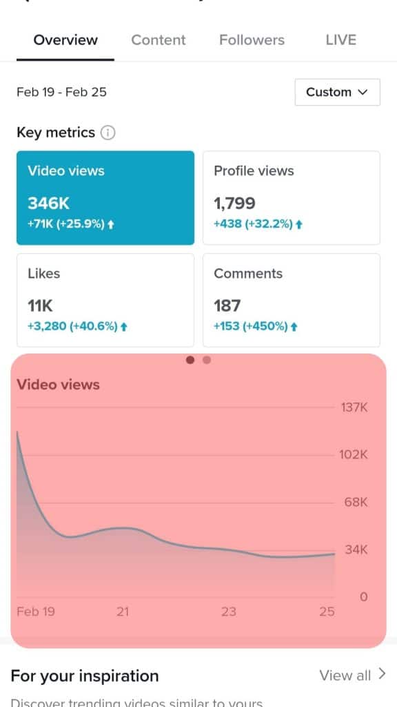 Tiktok Views Going Down