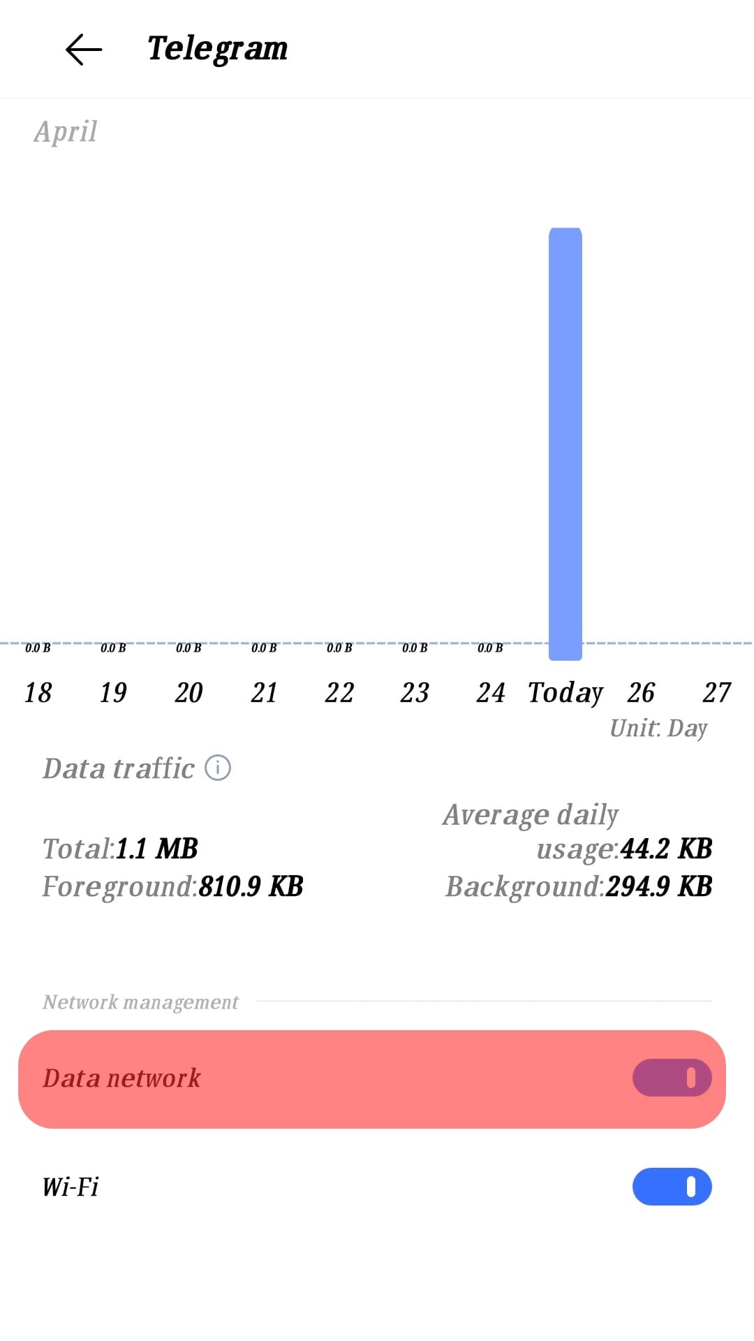 Turn On Data Network