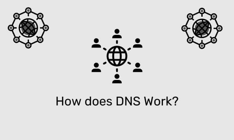 How Does Dns Work?