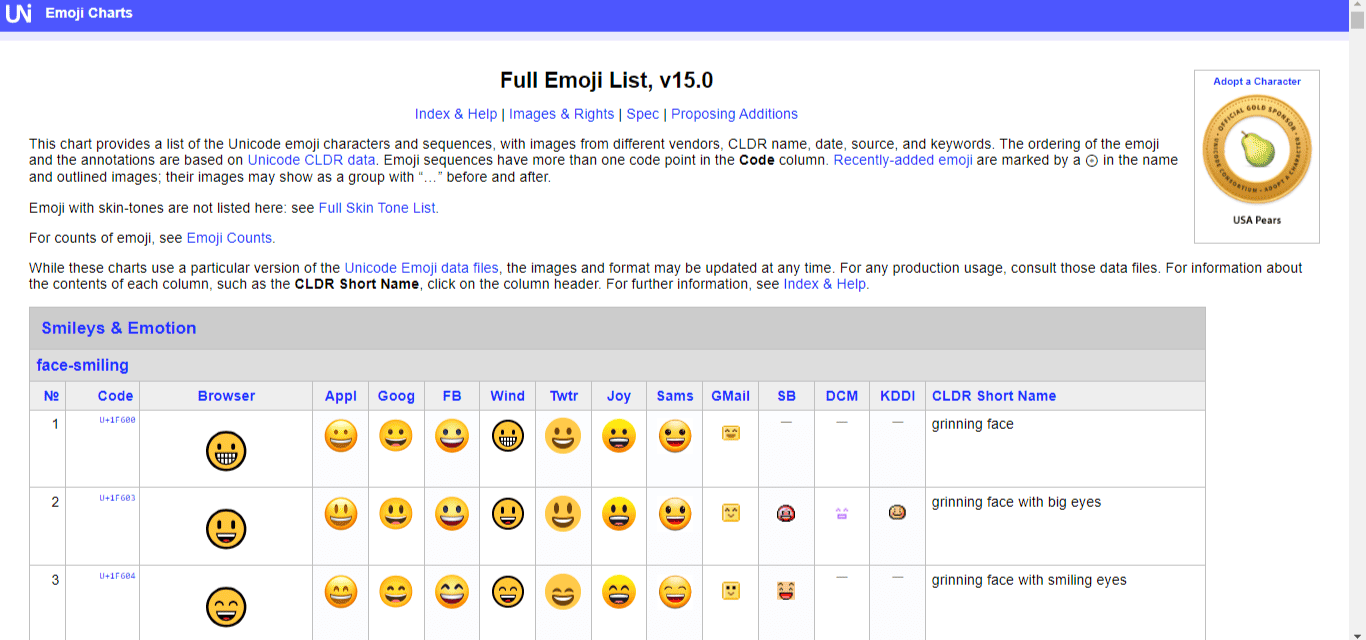 Navigate To Any Unicode Emoji Table Website